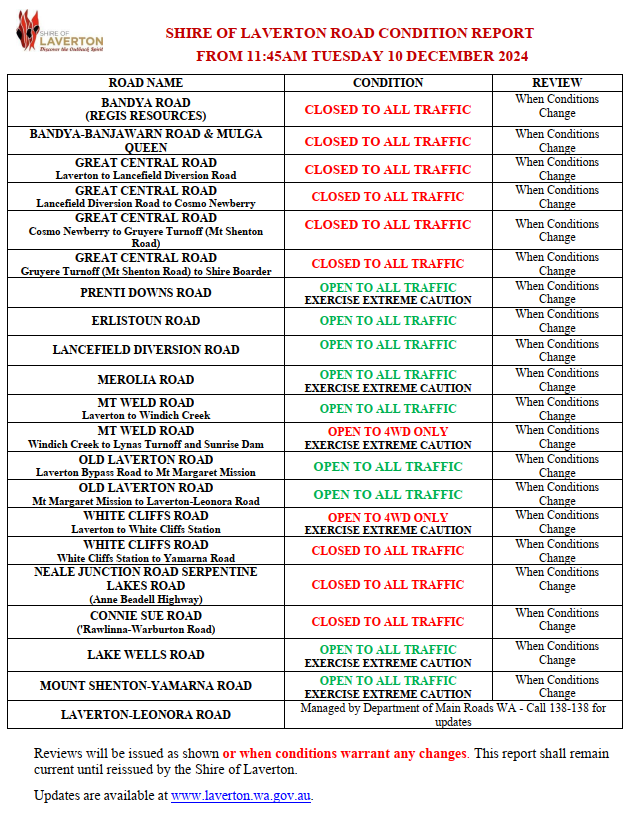 Road Condition Report 10th December 2024