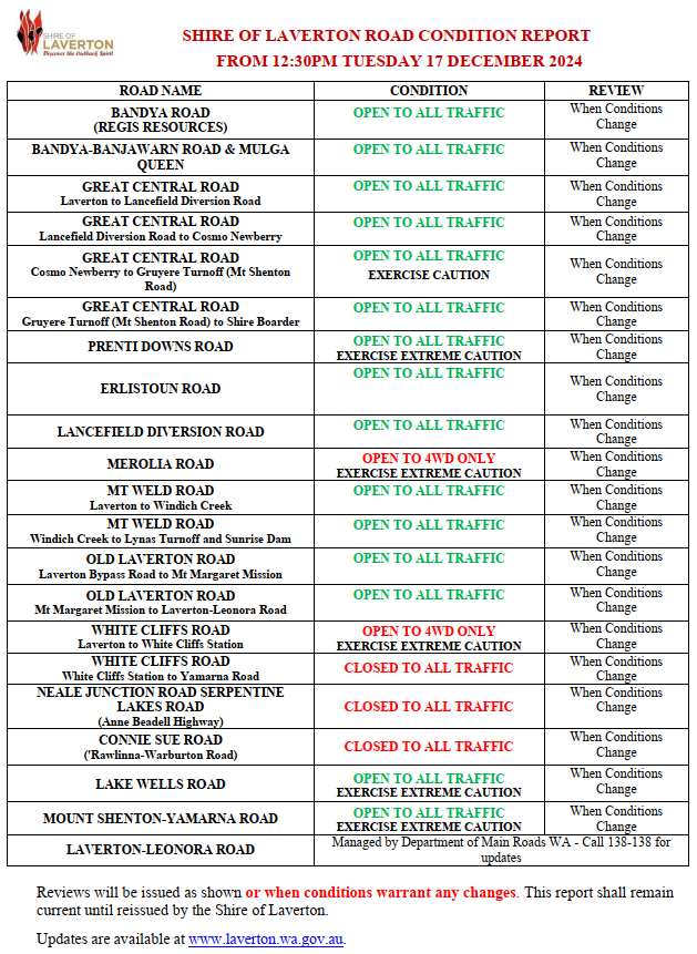 Road Condition Report 17th December 2024